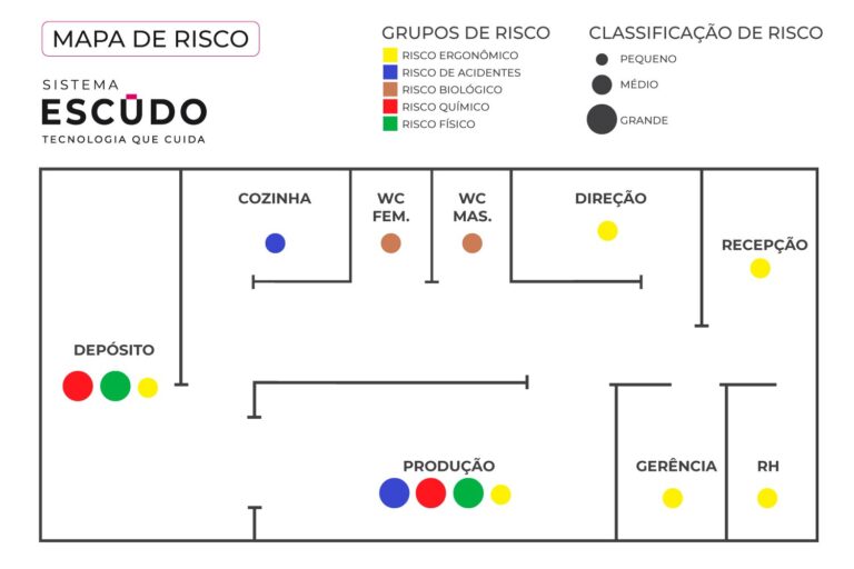 Mapa de Risco: o que é e como fazer (Passo a Passo)