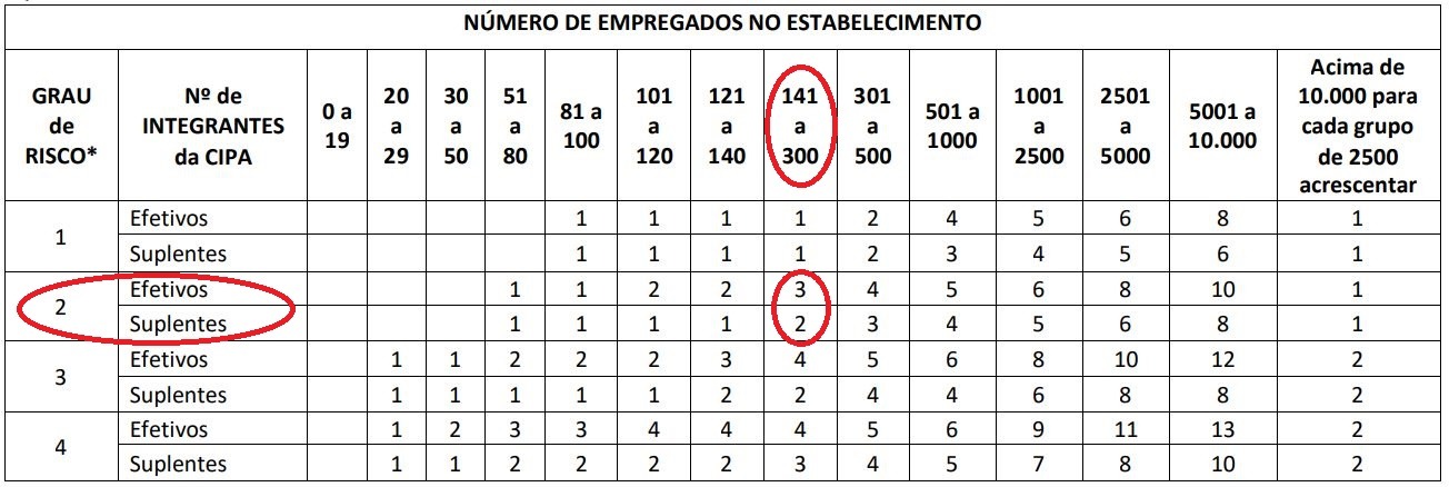 Exemplo prático de dimensionamento de CIPA