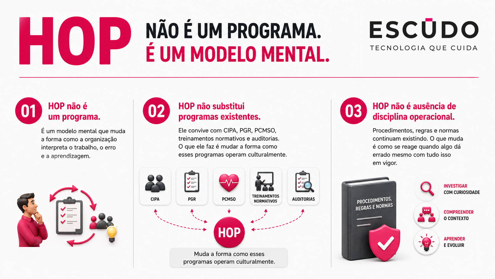 HOP (Human and Organizational Performance)
