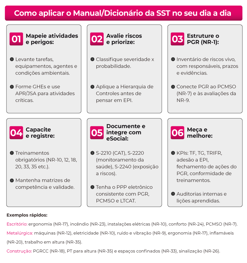 Infograficos-Blog-Como-aplicar-o-Manual-Dicionario-da-SST-no-seu-dia-a-dia