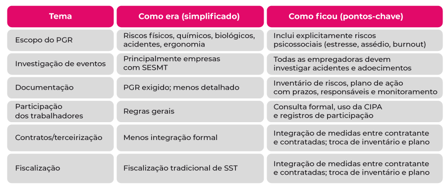 Tabela-resumo: antes x depois (simplificada)
