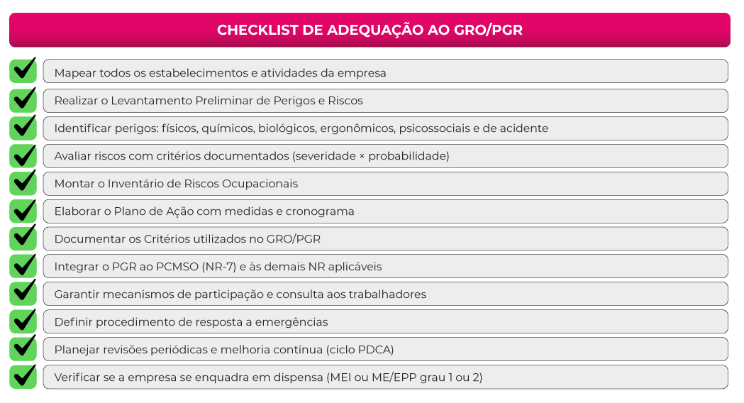 CHECKLIST DE ADEQUAÇÃO AO GRO/PGR