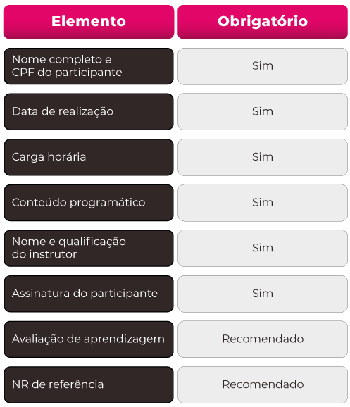 O que precisa estar registrado por treinamento: