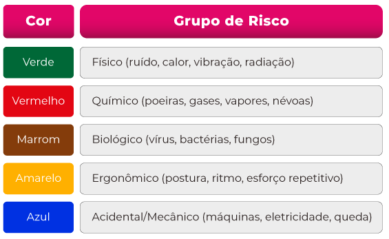 Cores do Mapa de Risco