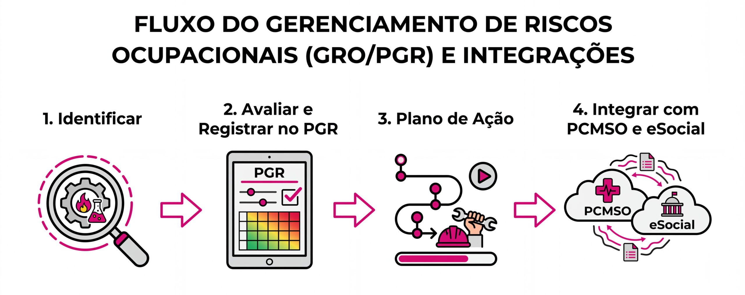 As 4 etapas do gerenciamento de riscos psicossociais exigidas pela NR-1